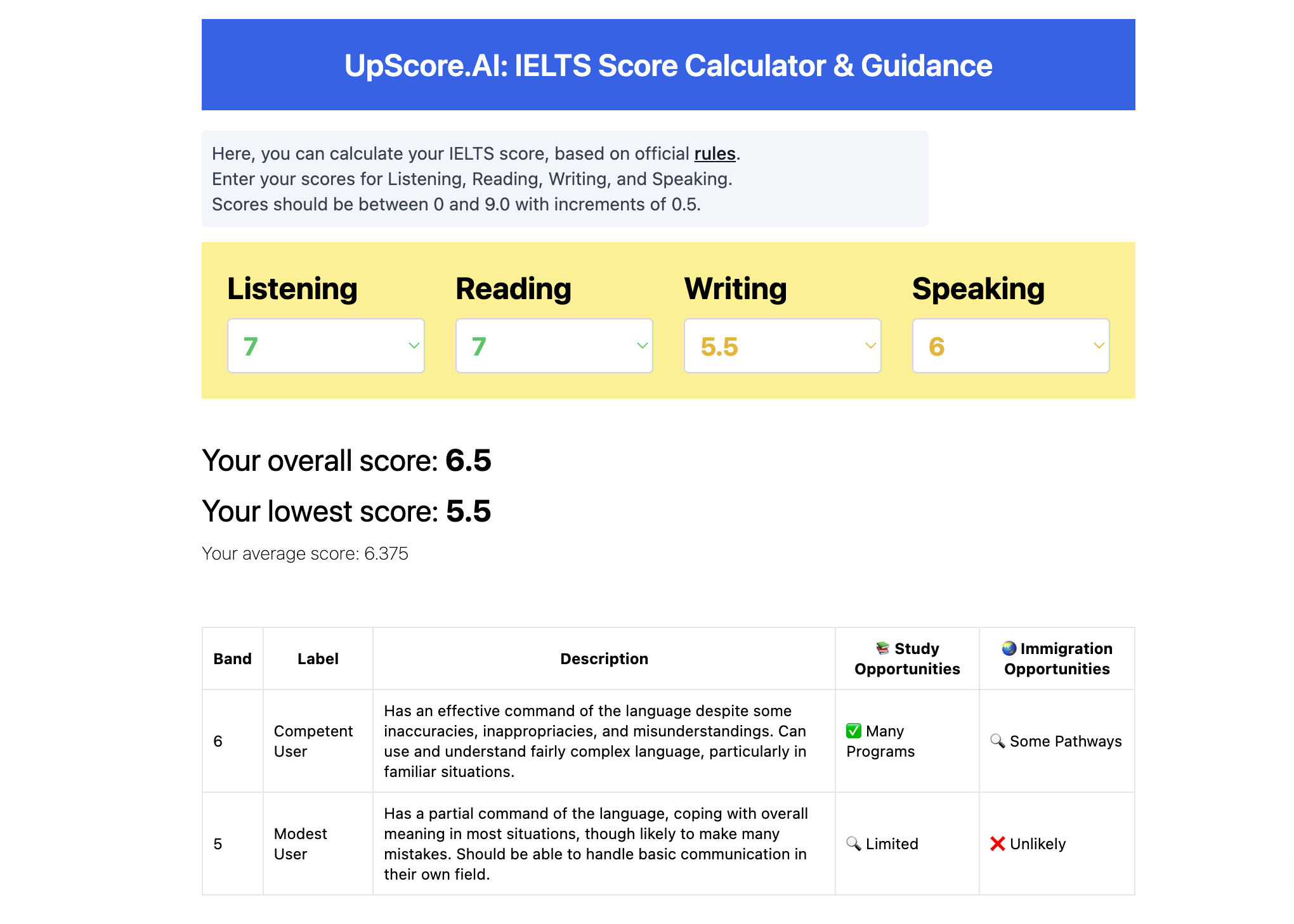 IELTS Overall Score Calculator