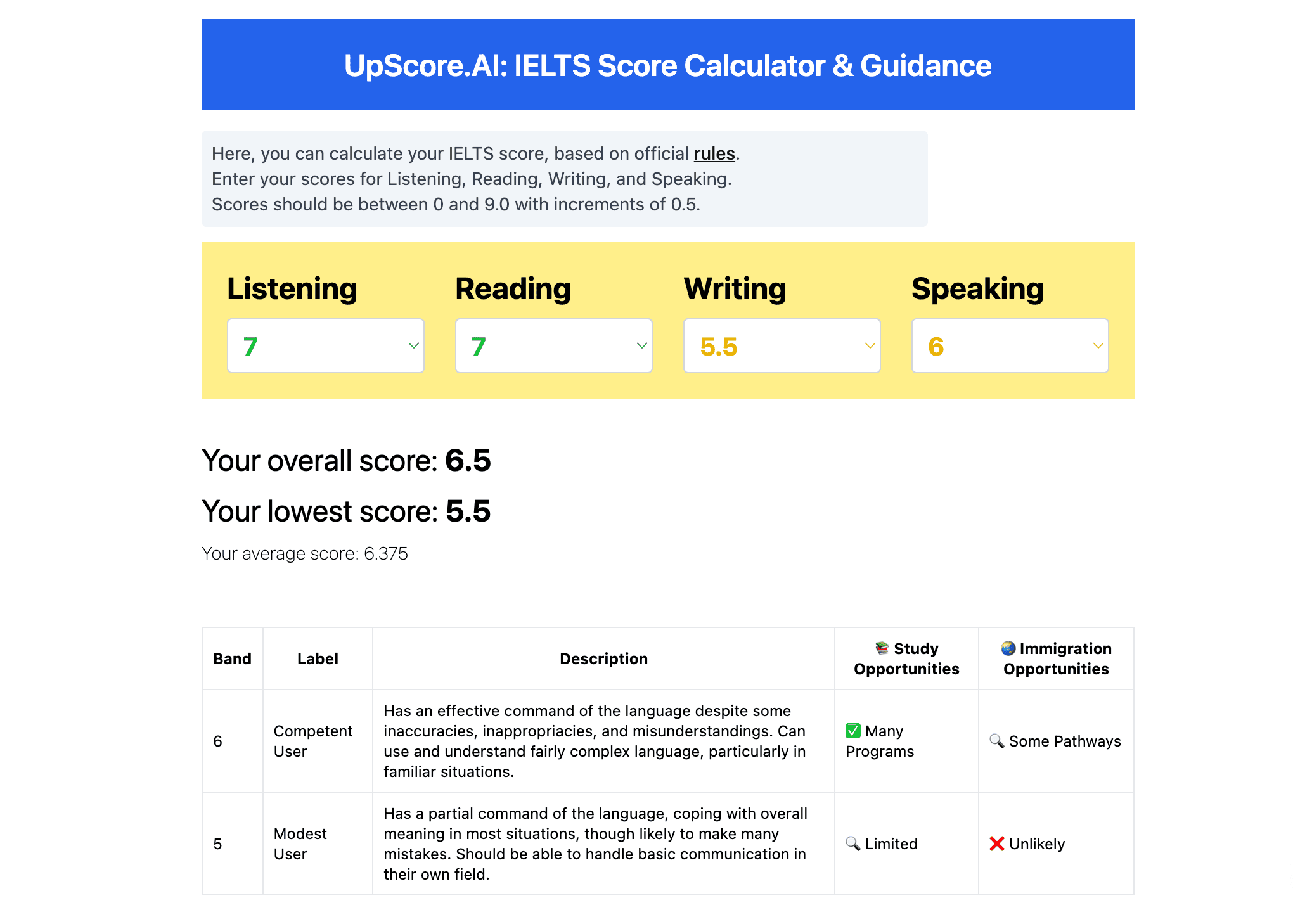 IELTS Overall Score Calculator